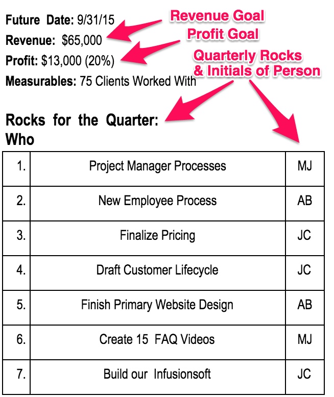 Quarterly-Rocks-how-to-set-goals